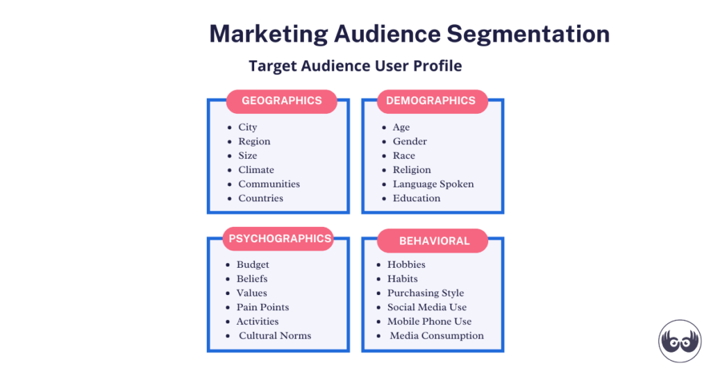 Marketing audience segmentation