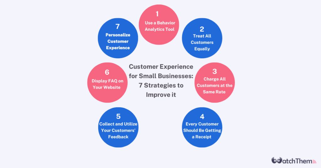 strategies for improving small businesses' customer experience