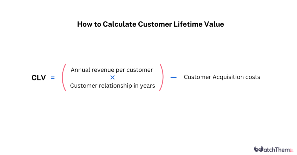 How to calculate customer lifetime value