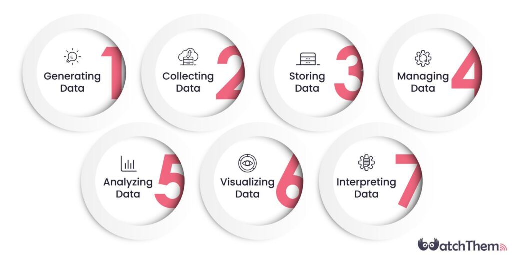 What Is Data Collection: Methods, Types, Tools