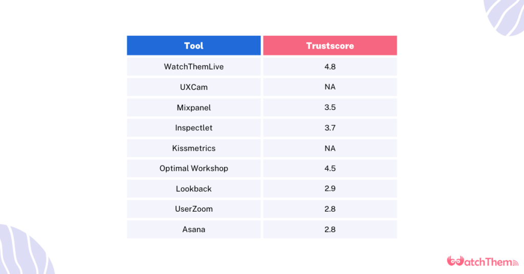 TrustScore