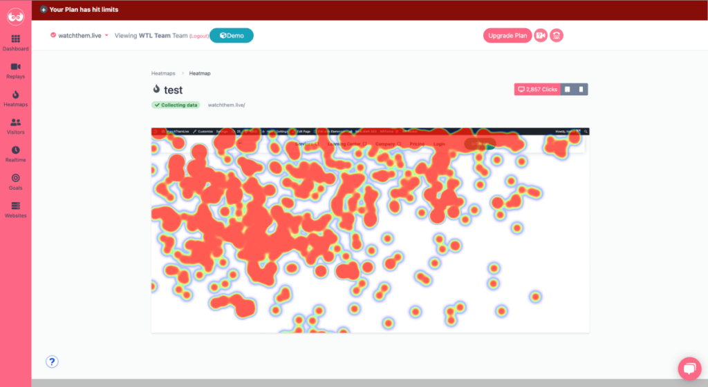 WTL heatmaps