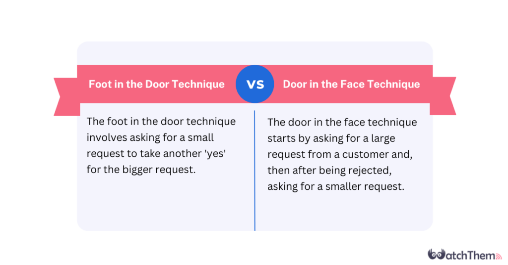 FITD technique Vs.  DITF technique