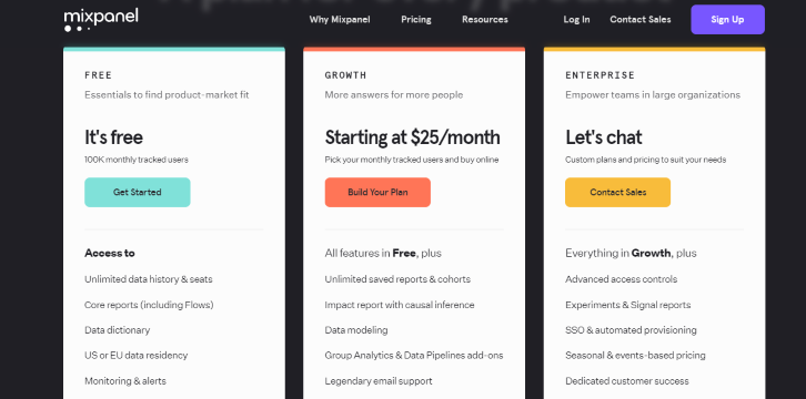 Mixpanel pricing  page