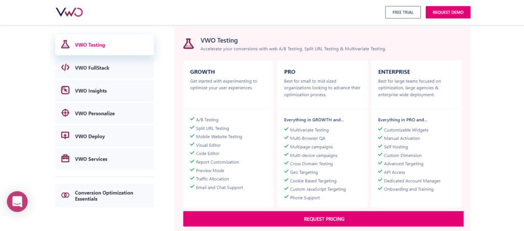 VWO Testing plan