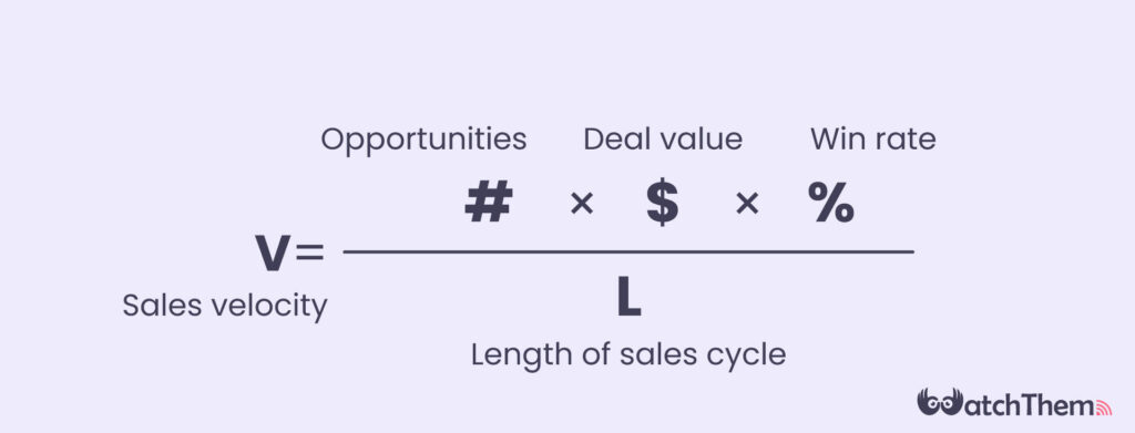 sales velocity formula
