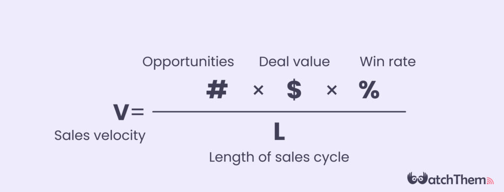 Sales win rate: How to calculate and improve it