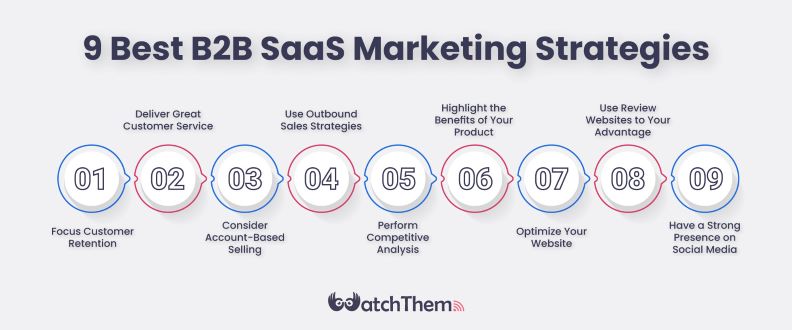 The Best B2B SaaS Marketing Strategies