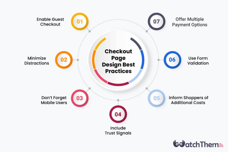 Checkout page design best practices