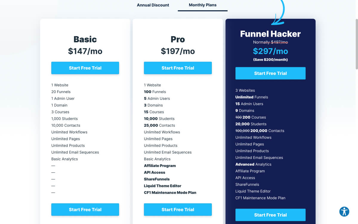 ClickFunnels Pricing