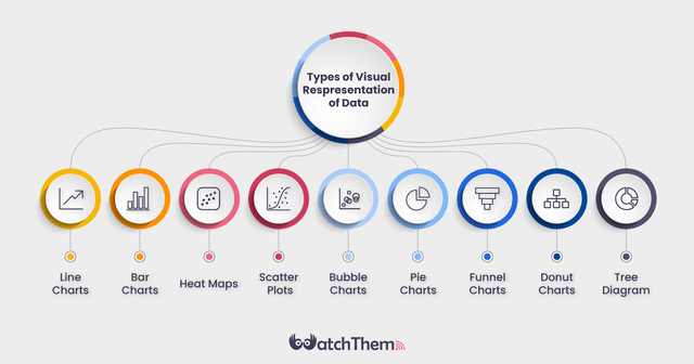 Types of visual representation of data