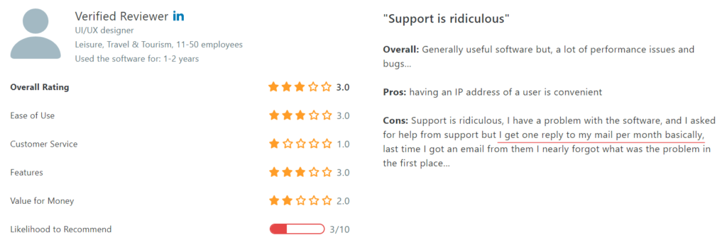 Inspectlet reviews