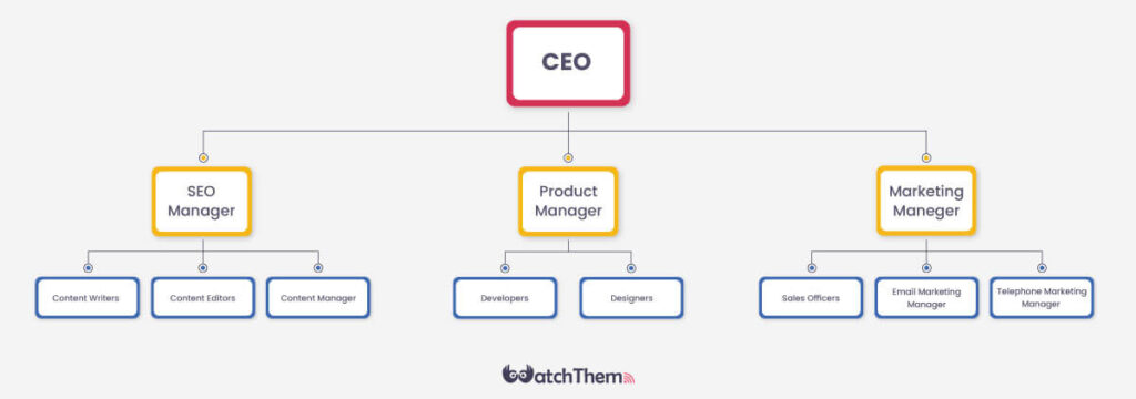 tree diagram: Data visualization