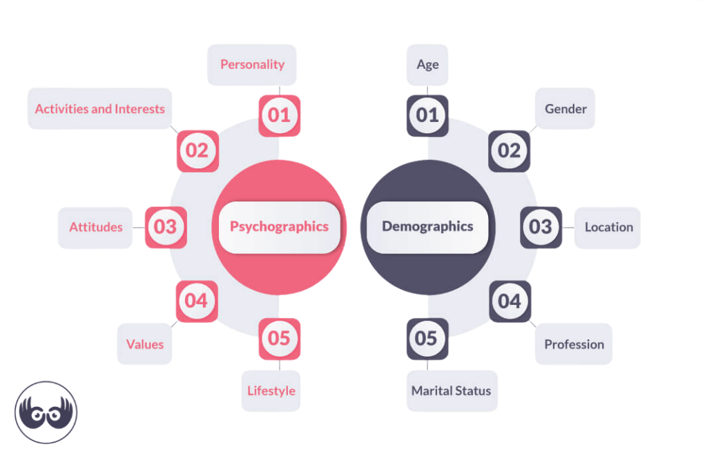 the differences between psychographics and demographics