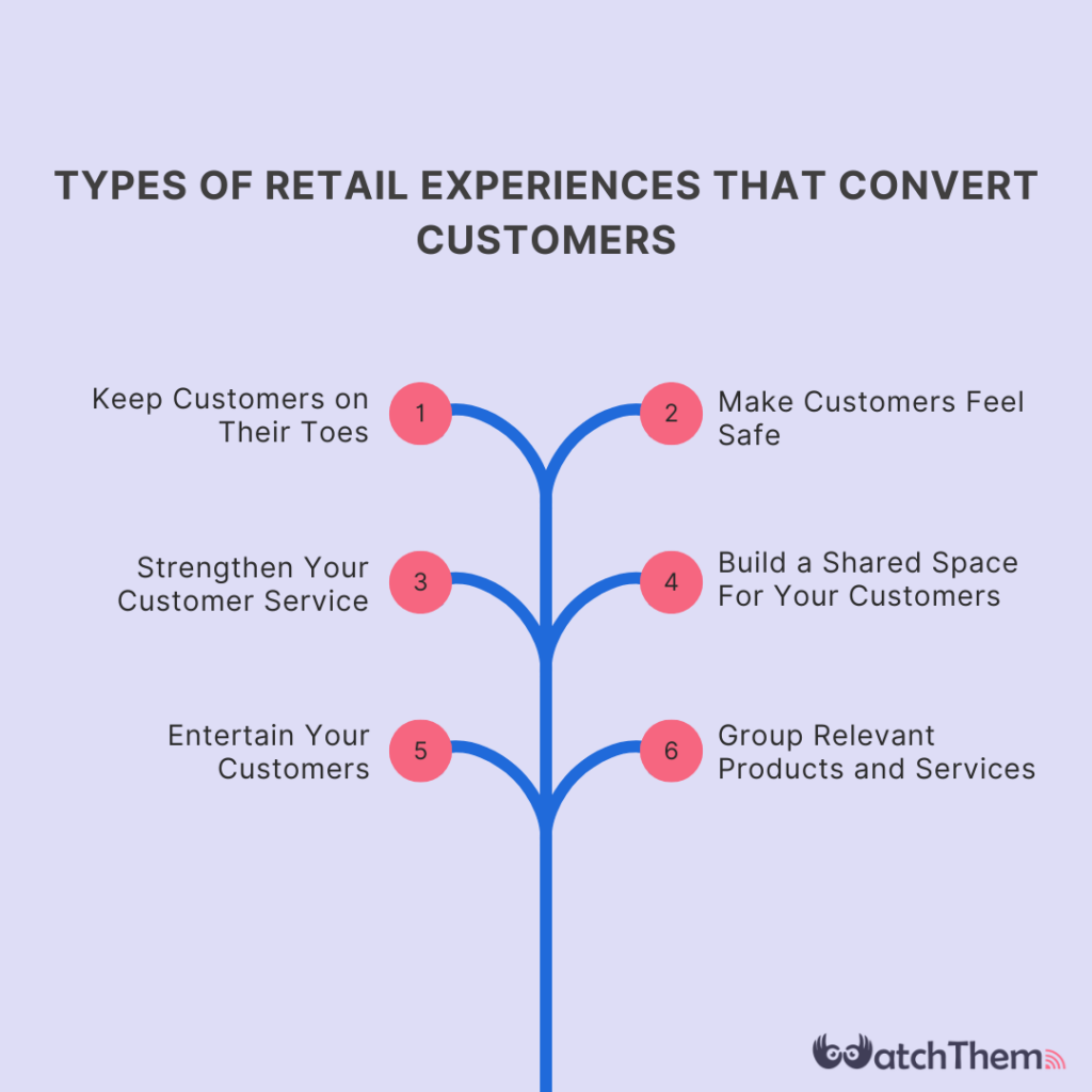 Types of Retail Experiences That Convert  Customers:infographic