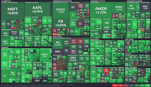 Stock Marketing Data visualization