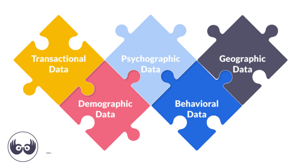 types of market segmentation