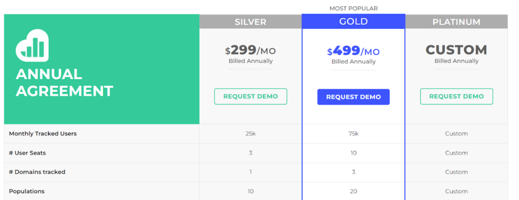 Kissmetrics prices for ecommerce