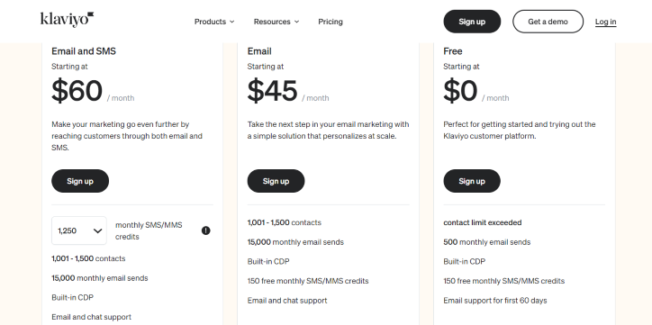 Klaviyo pricing and plans