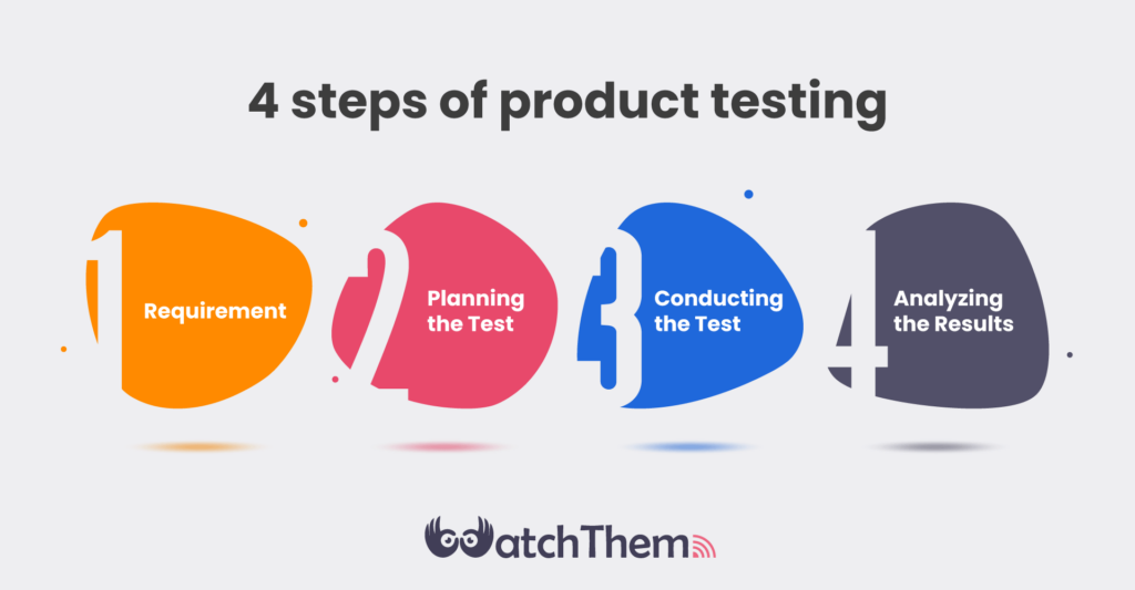 The 7 Steps of Product Testing to Create a Winning Product