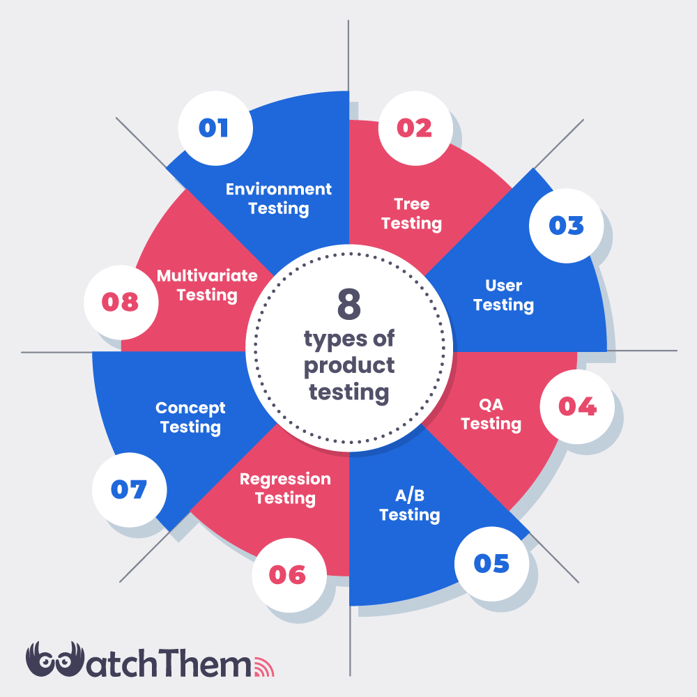 8 Types of Product Testing