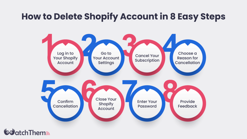 How to Delete Shopify Account in 8 Easy Steps