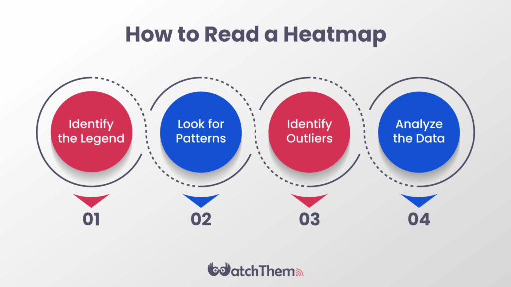 How to Read a Heatmap