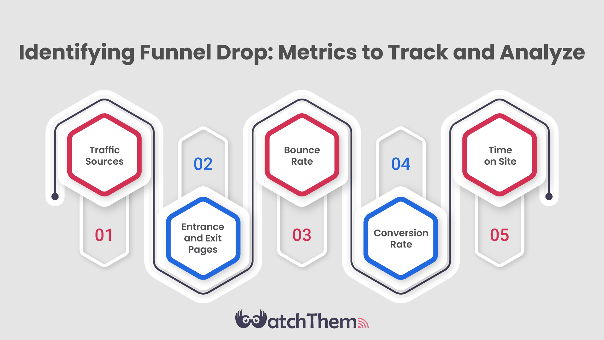 Funnel Drop 101 What Is It + 5 Best Ways to Fix It in 2023 WatchThemLive