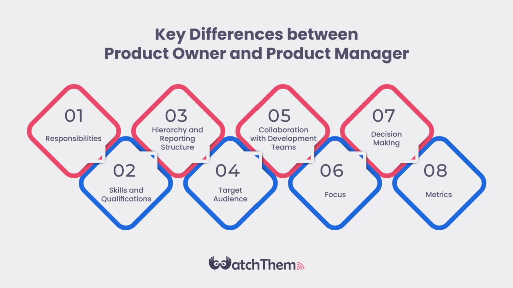 Key Differences between Product Owner and Product Manager