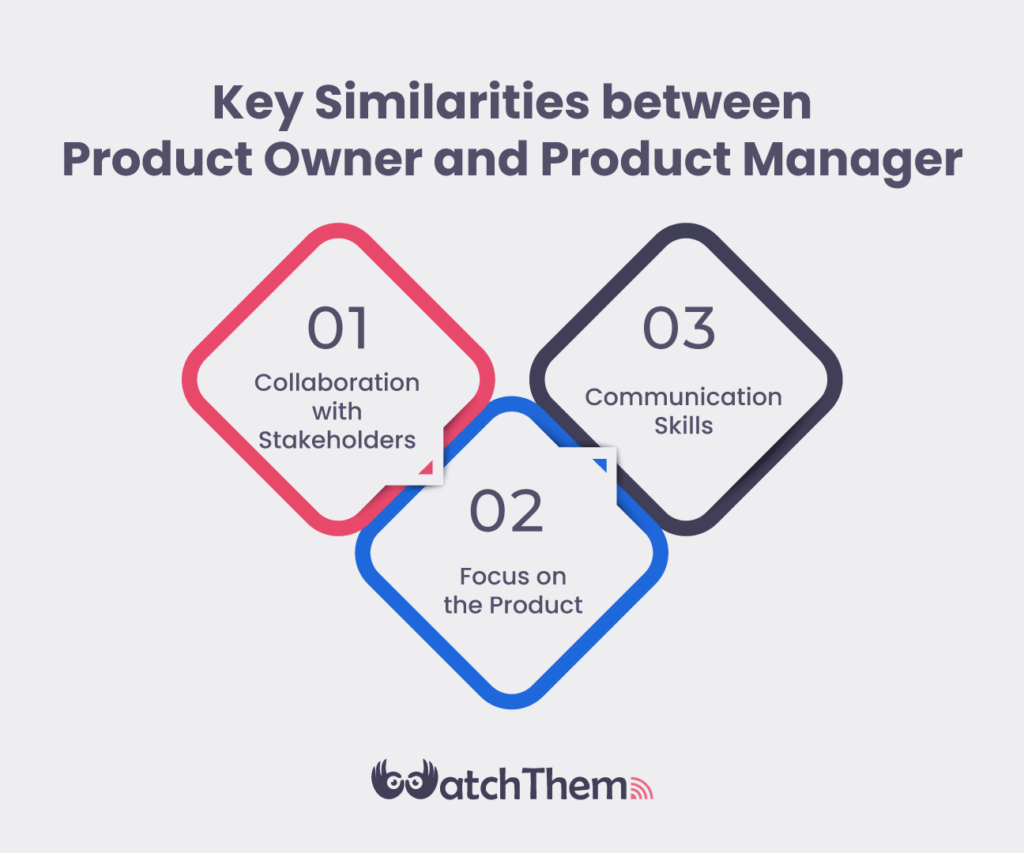 Key Similarities between Product Owner and Product Manager