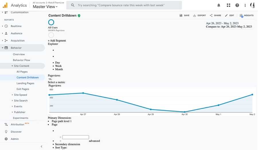 Content Drilldown - What Report Provides Data on How Specific Sections of a Website Performed