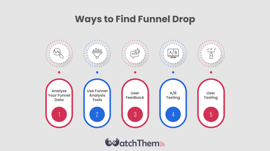 5 Ways to Find Funnel Drop