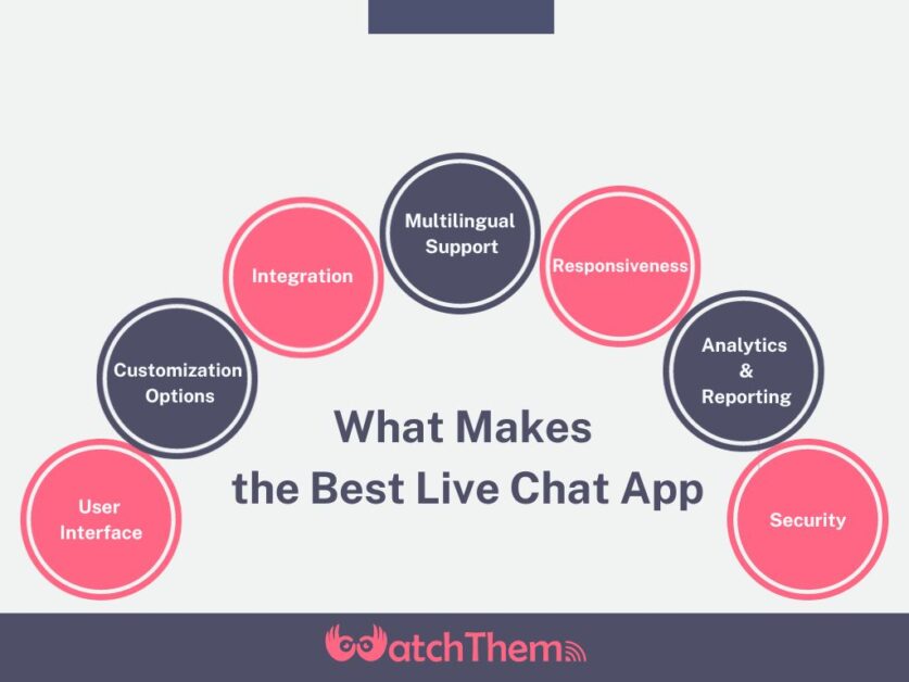 benefits of livechat apps