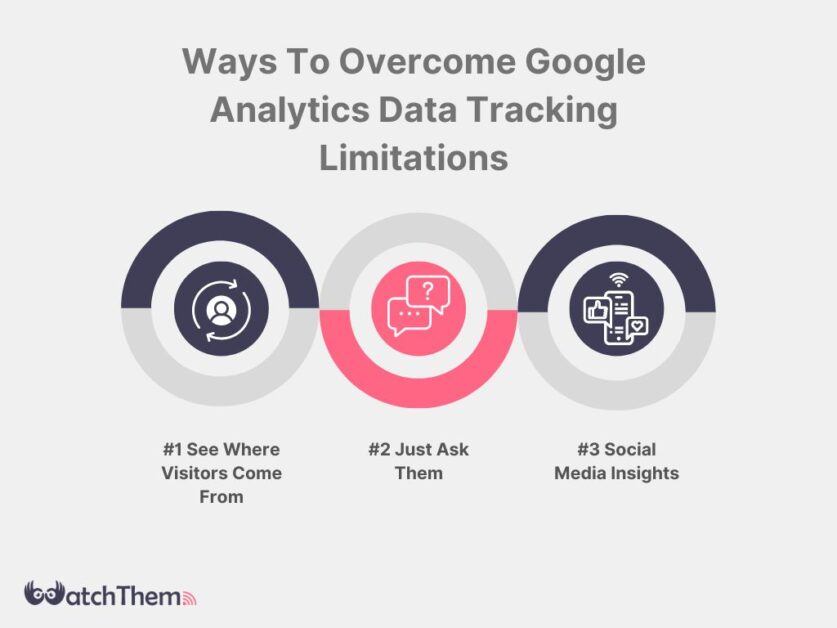 3 Ways To Overcome Google Analytics Data Tracking Limitations