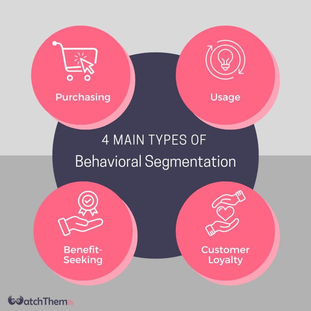 4 Main Types of Behavioral Segmentation