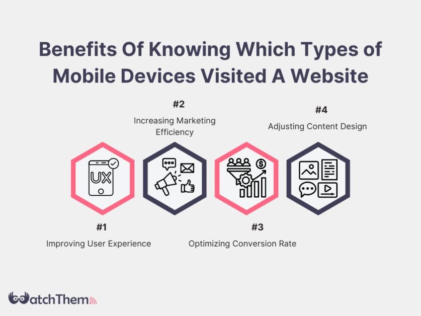 Benefits Of Knowing Which Types of Mobile Devices Visited A Website