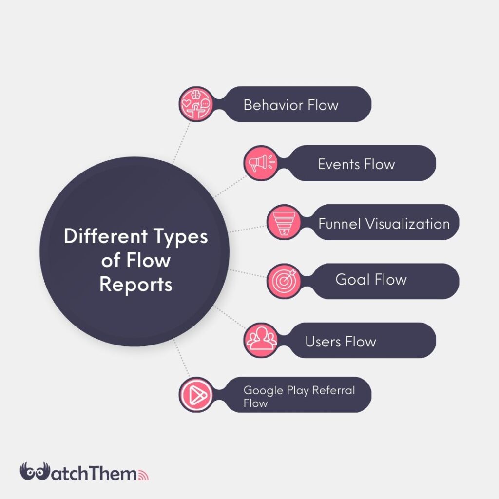 What Report Indicates Where Users Start or Exit the Conversion Funnel?: Different Types of Flow Reports