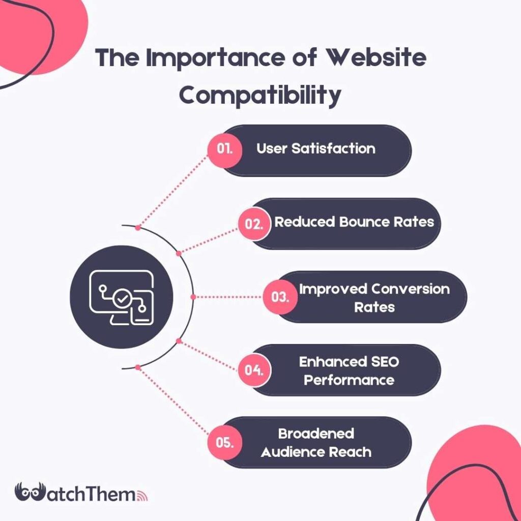 The Importance of Website Compatibility