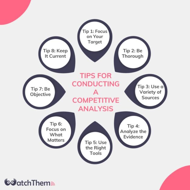 Tips for Conducting a Competitive Analysis