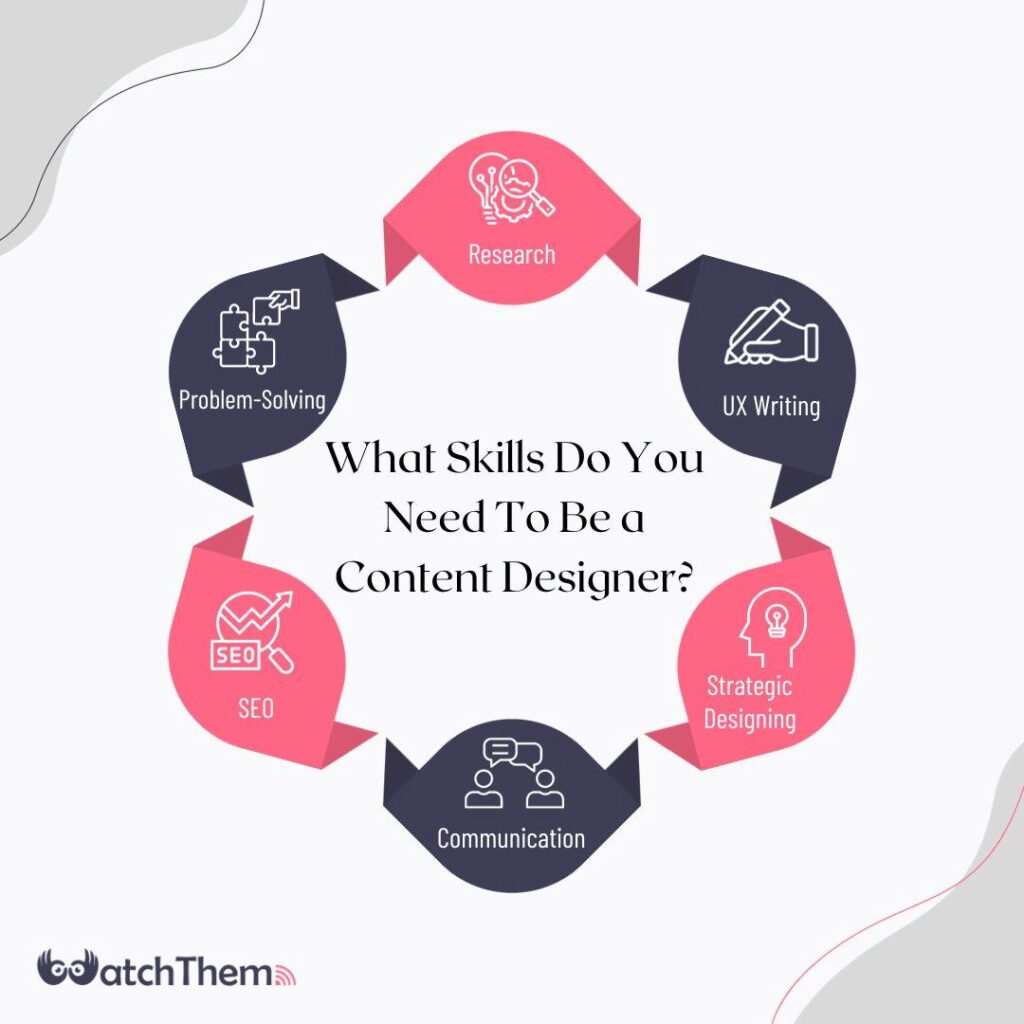 skills you need for content design