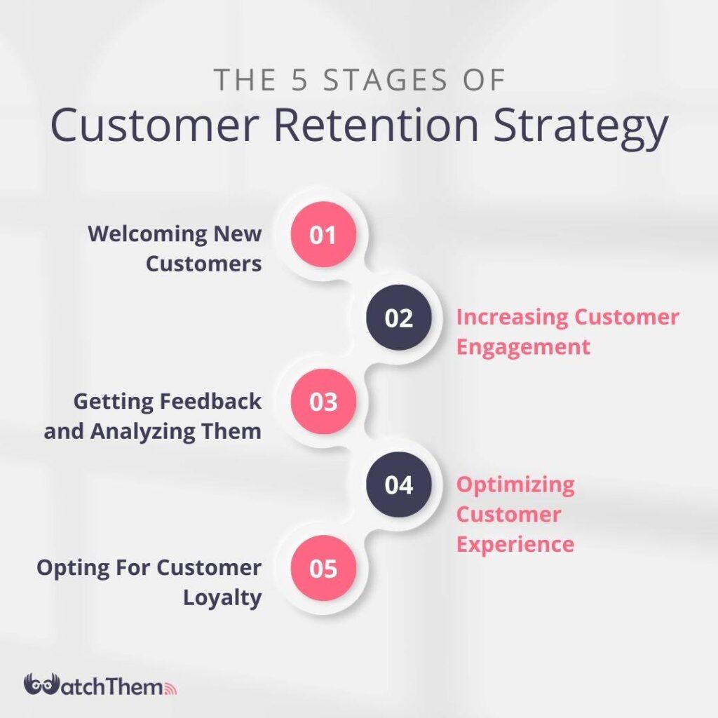 The 5 Stages Of Customer Retention Strategy