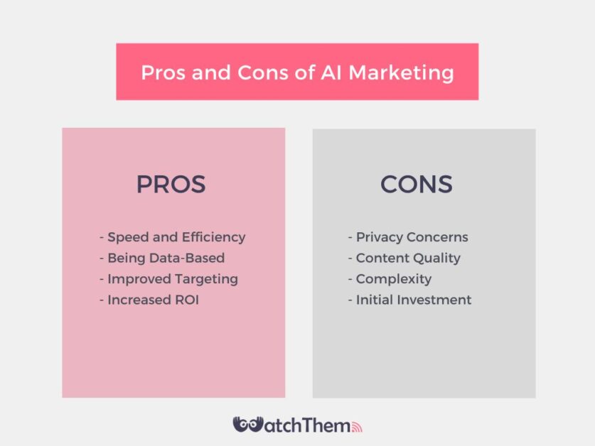 Pros and Cons of using AI marketing