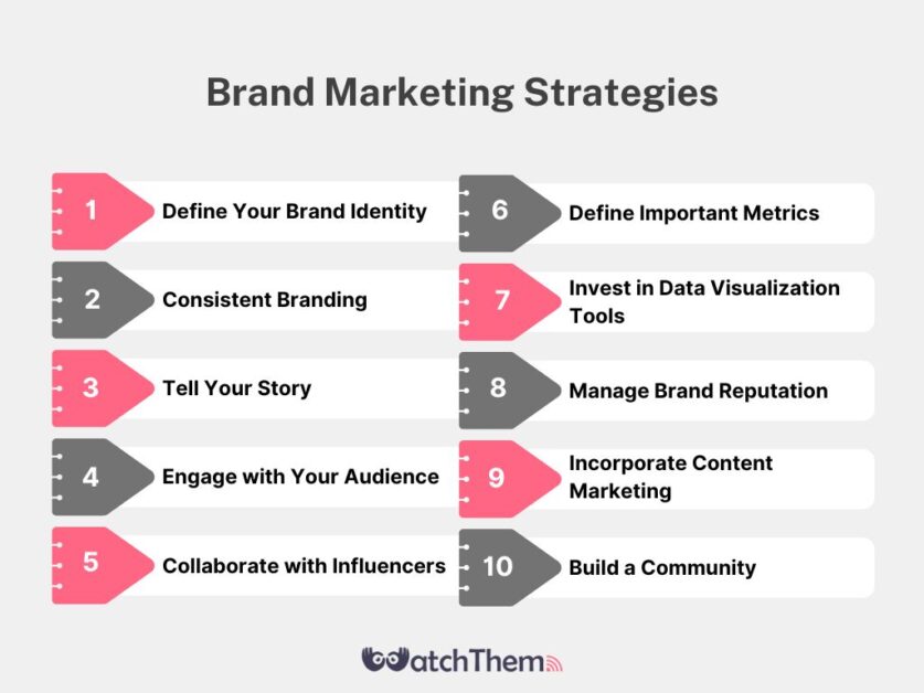 brand marketing strategies