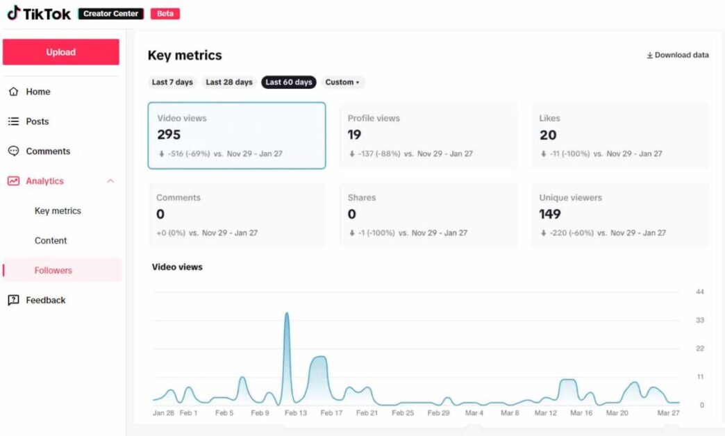 5 Best TikTok Analytics Tools: Maximize Your TikTok Performance In 2024 ...