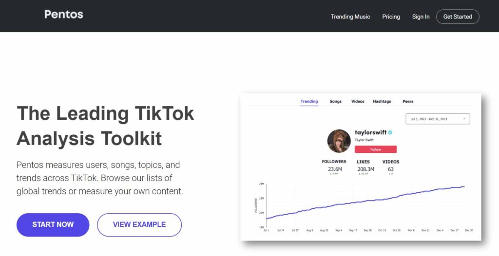 Pentos tiktok analytics tool