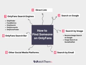 How to Find Someone on OnlyFans? 7 OnlyFans Search to Try in 2024