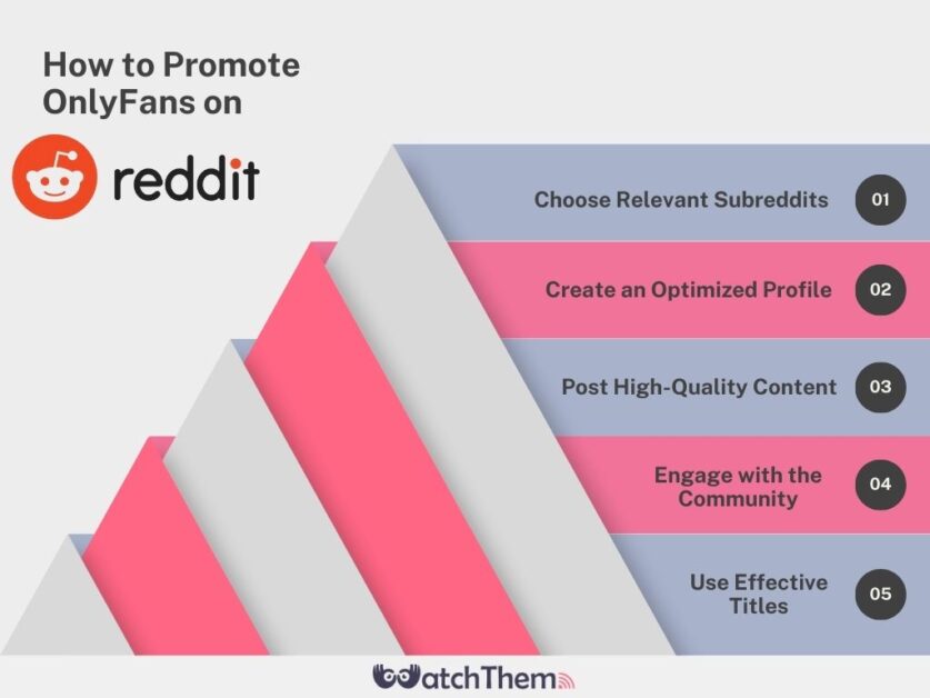 how to promote Instagram on Reddit