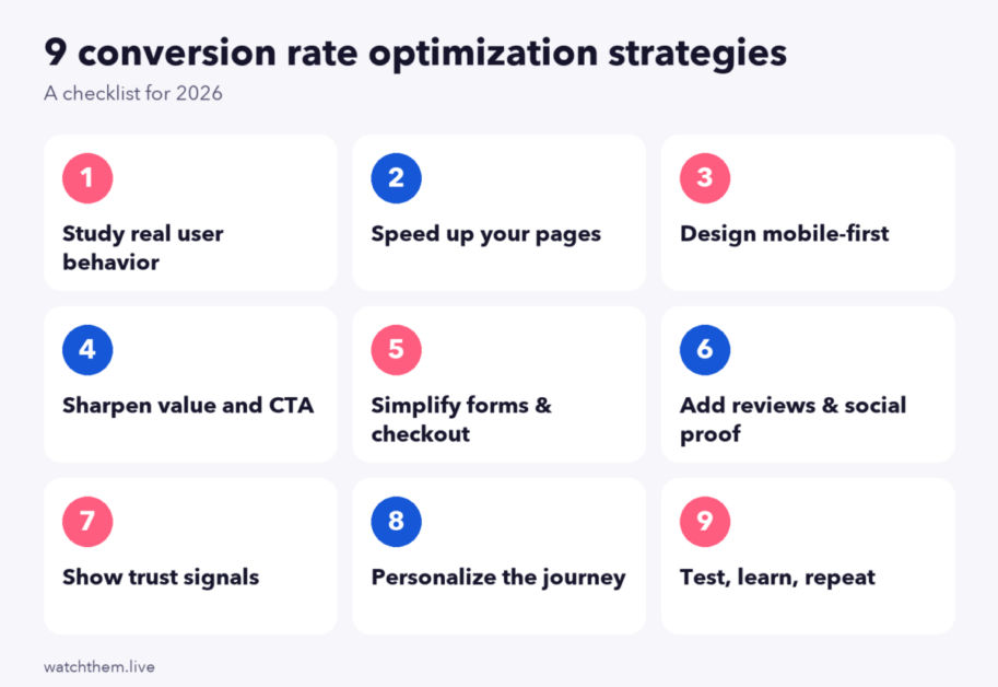 Infographic: checklist of 9 conversion rate optimization strategies for 2026