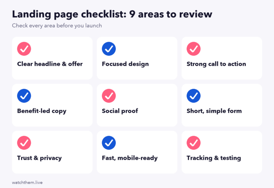Landing Page Checklist: 9 Areas to Review in 2026 2 Infographic: nine areas of a landing page checklist, from headline and offer to tracking and testing