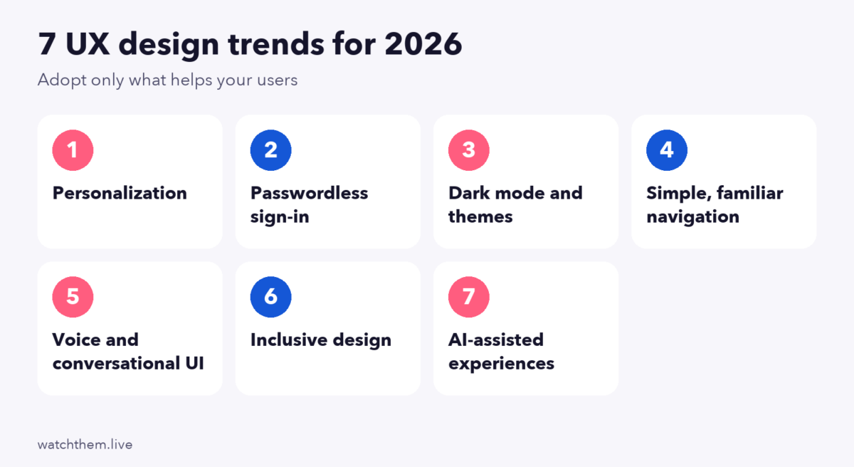 7 UX Design Trends for 2026: What to Adopt and What to Skip 2 Infographic: seven UX design trends for 2026 from personalization to AI-assisted experiences